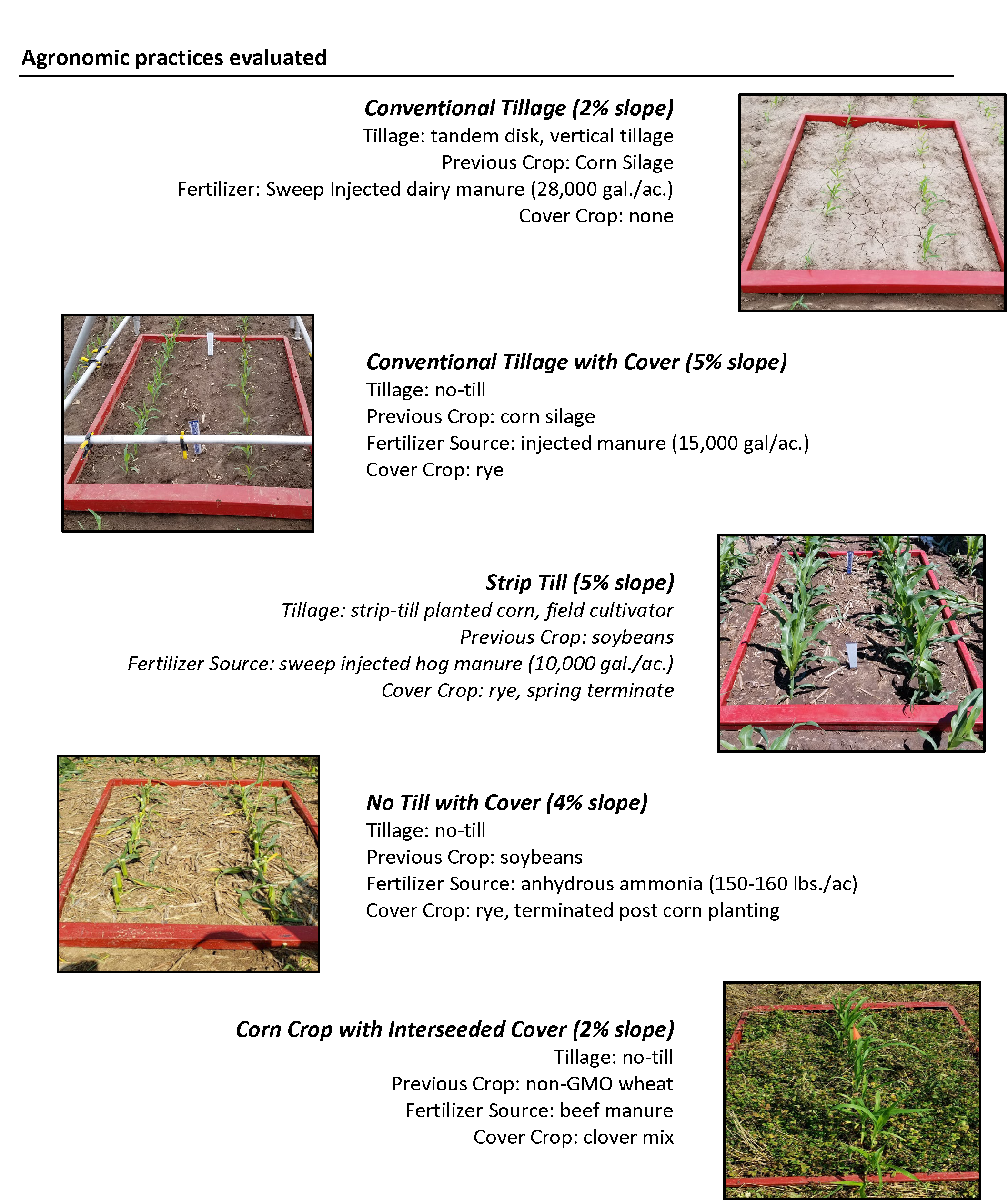 Agronomic practices