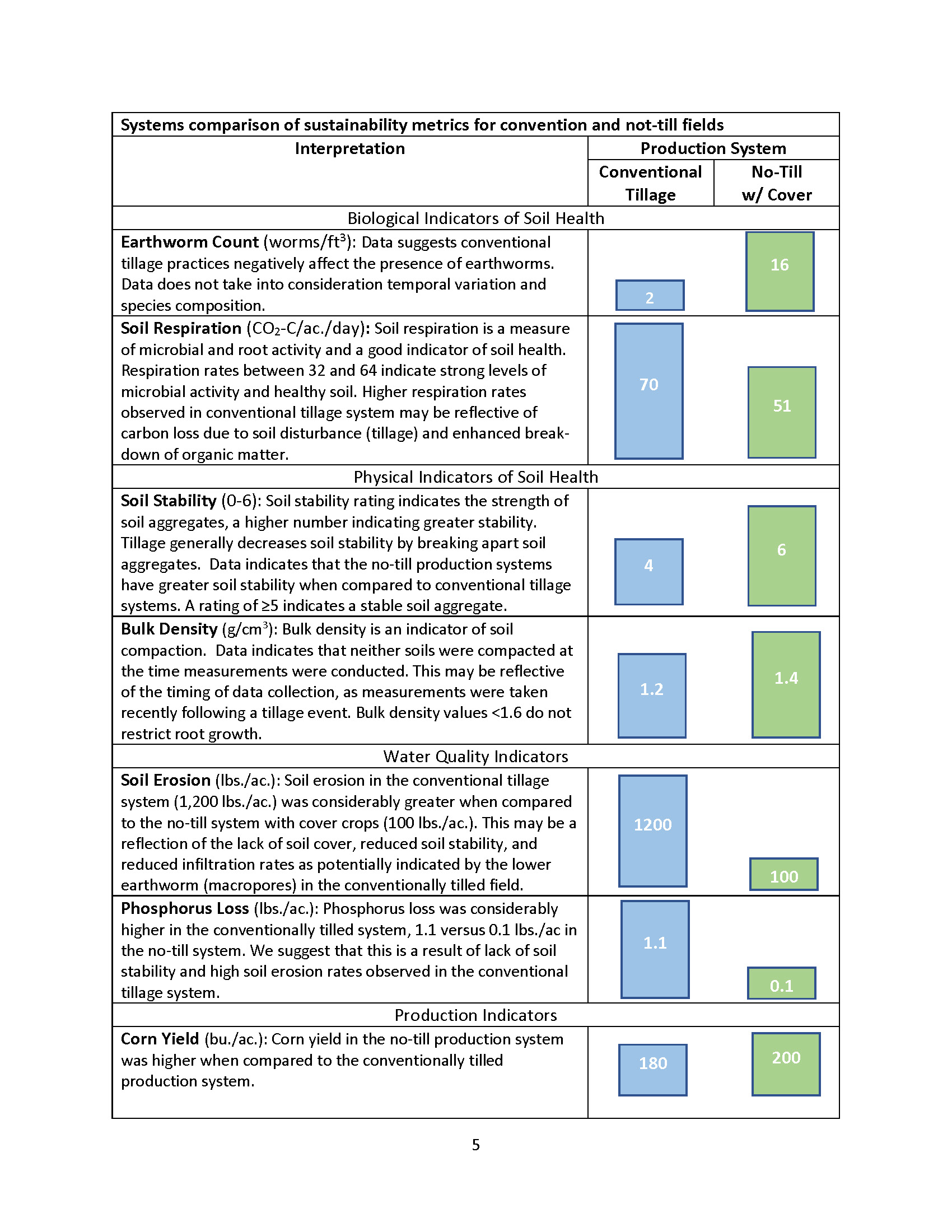 Systems comparison table