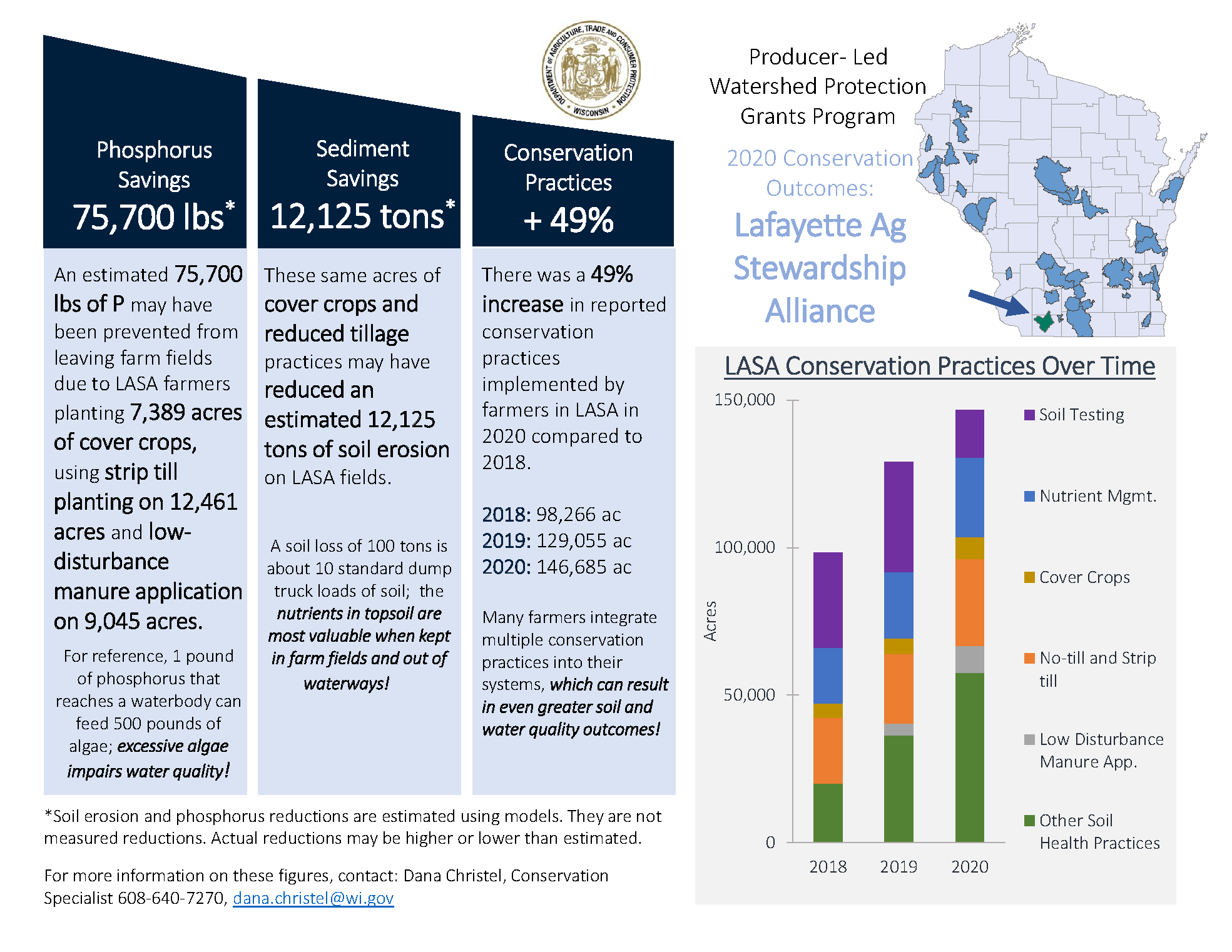 LASA Member Survey Tracking.2020